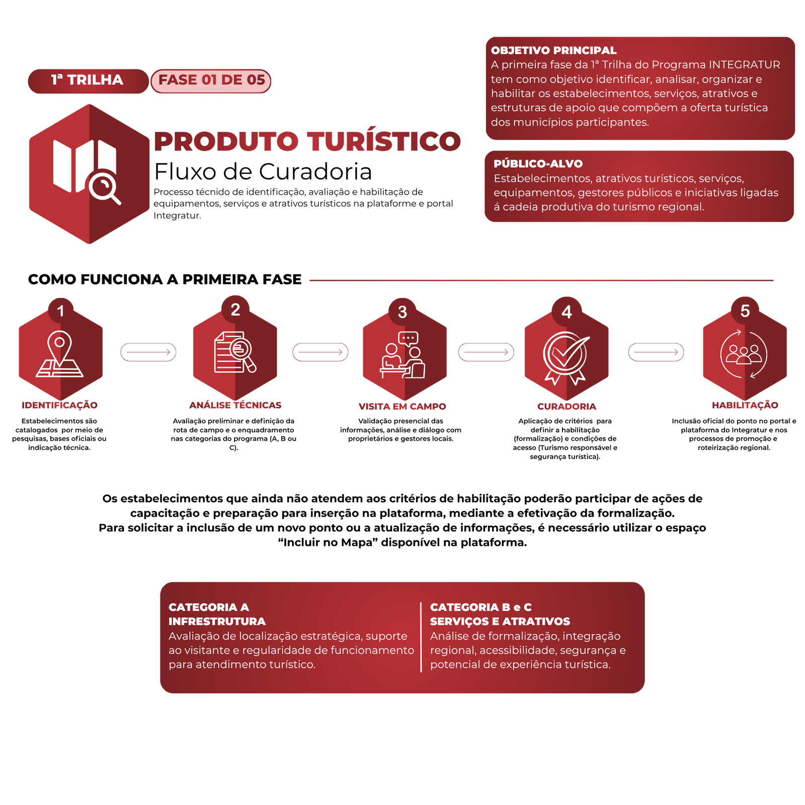 Metodologia Integratur — parte 1