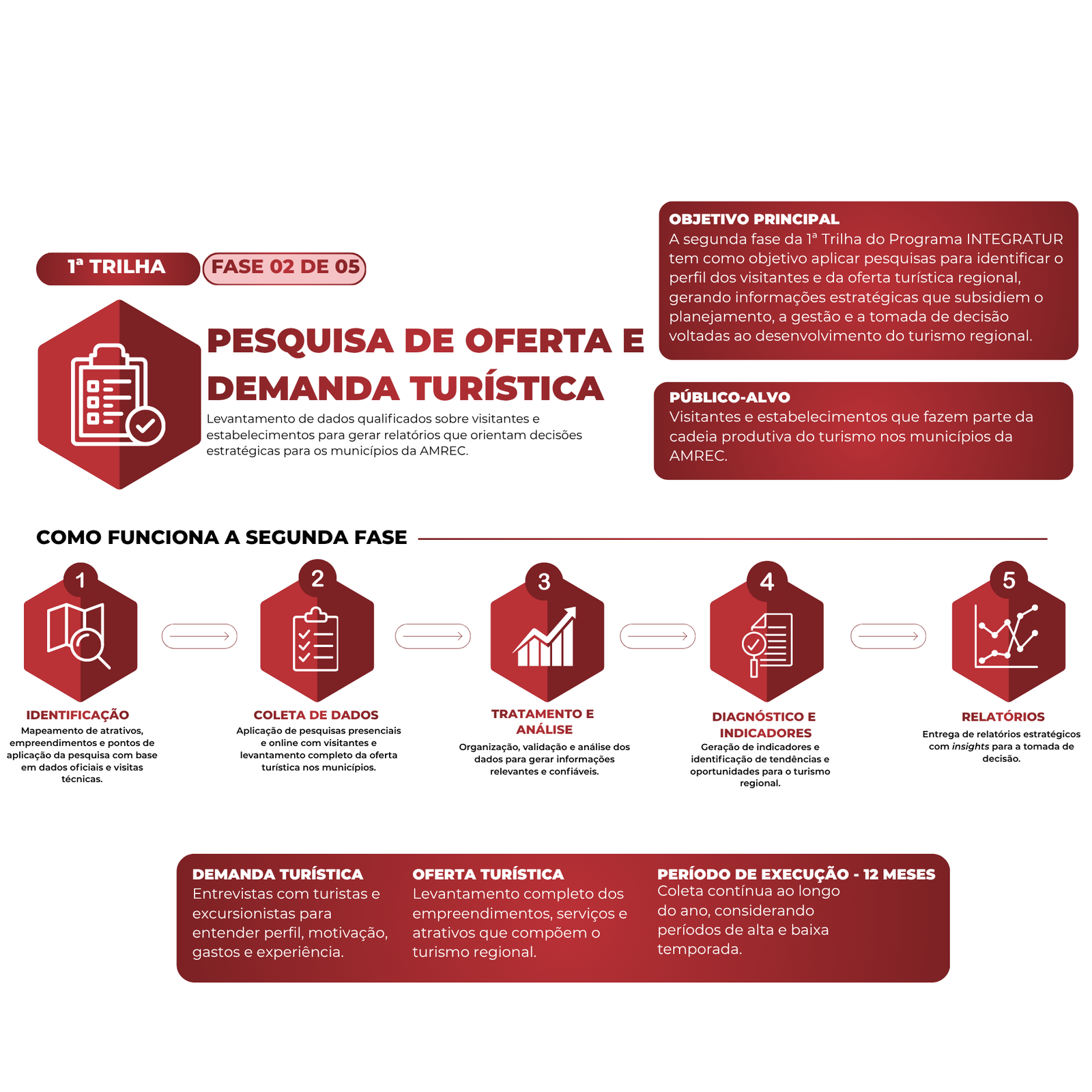 Metodologia Integratur — parte 2